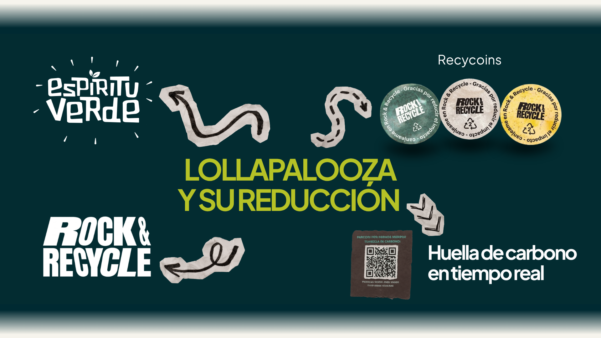 Medición de huella de carbono en tiempo real en Lollapalooza